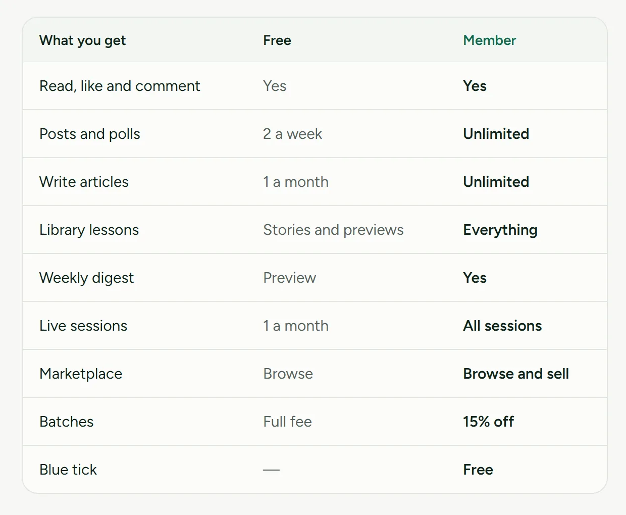 Bankpediaa Community Plans